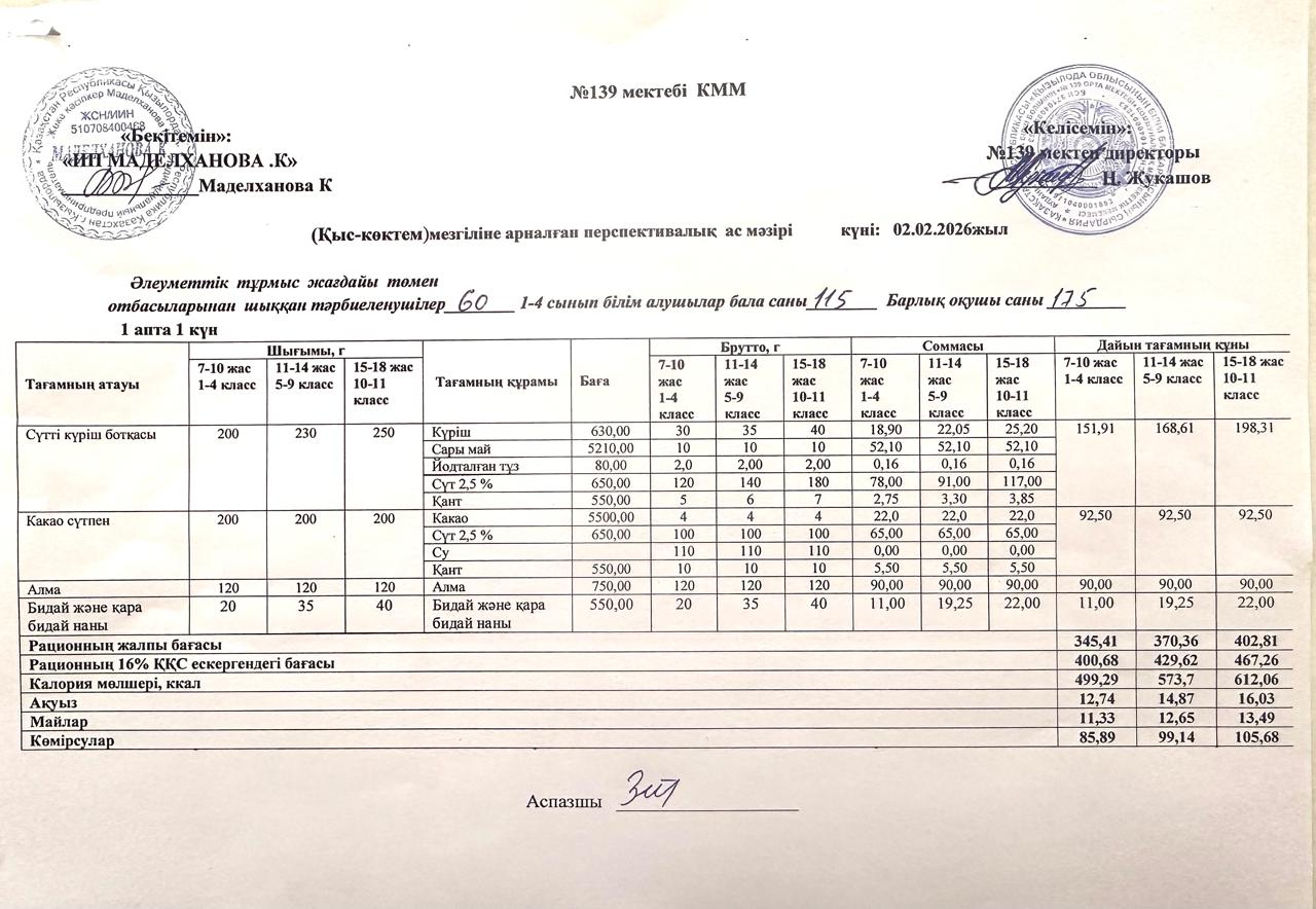 Ас мәзірі 02.02.2026ж