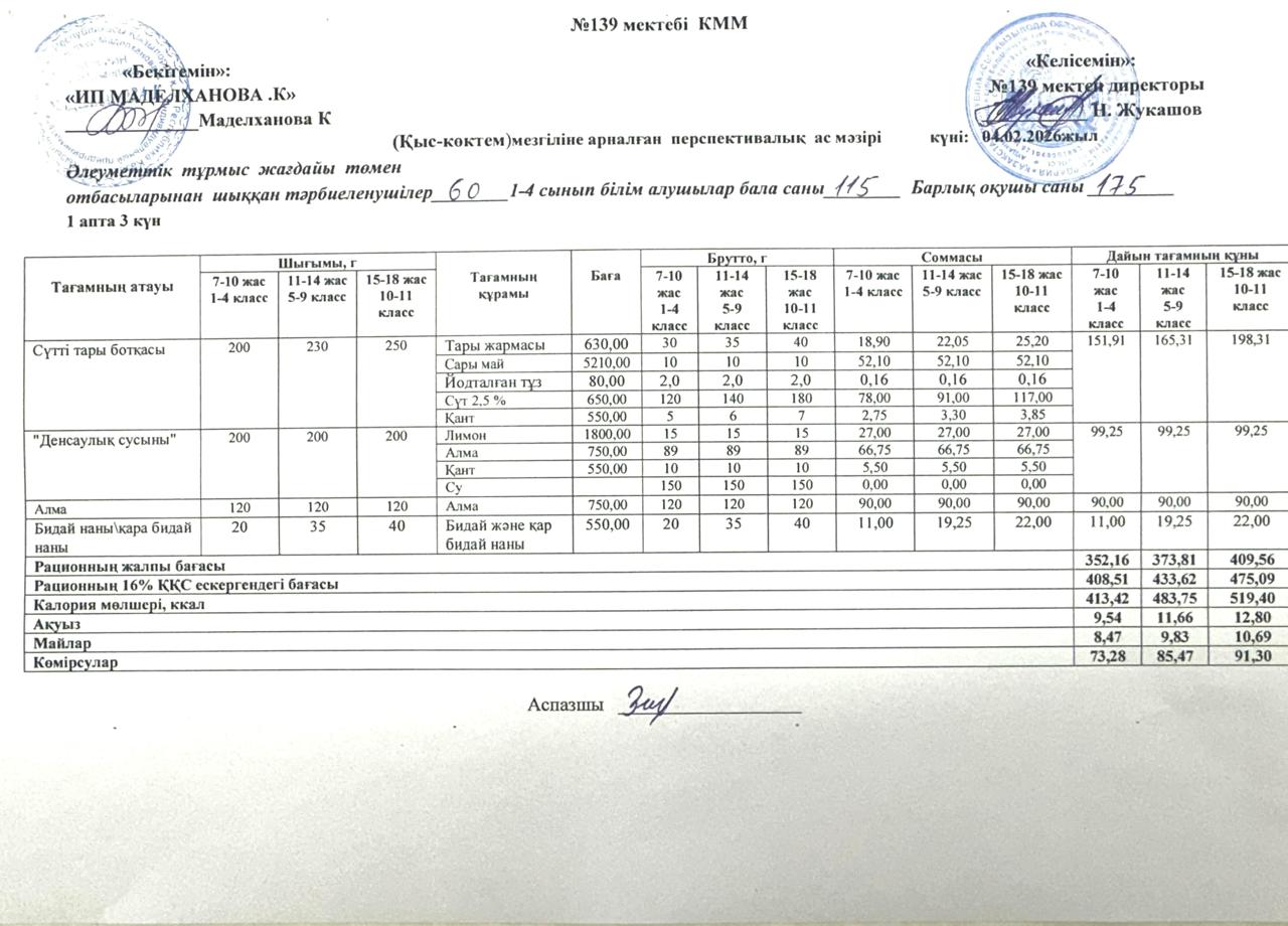 Ас мәзірі 04.02.2026ж