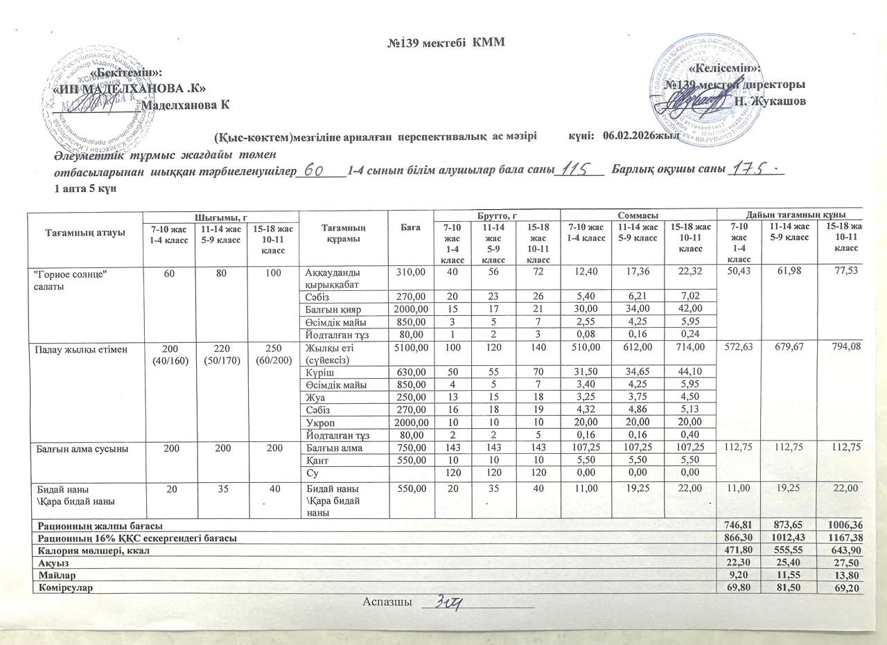 Ас мәзірі 06.02.2026ж