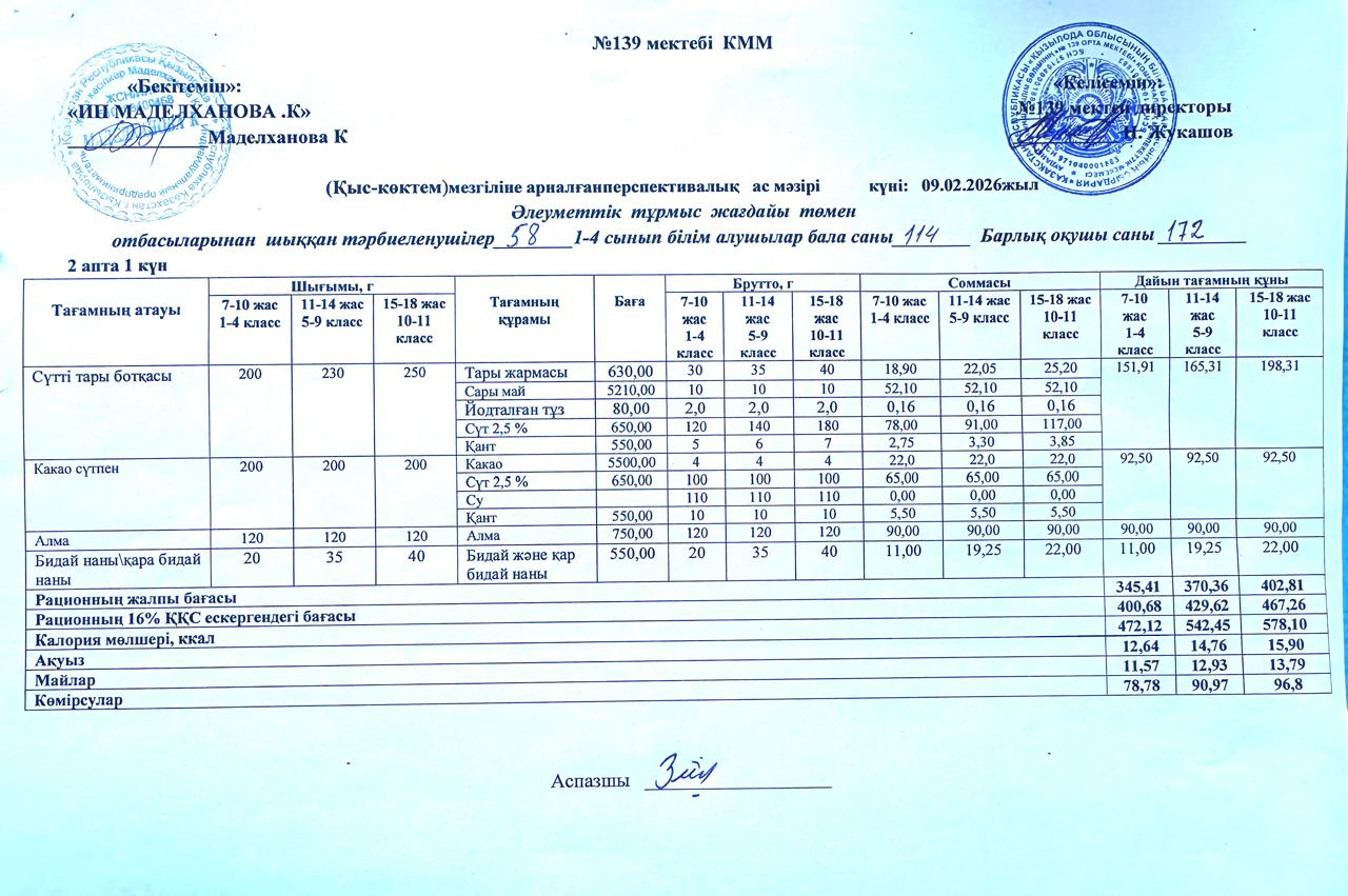 Ас мәзірі 09.02.2026ж