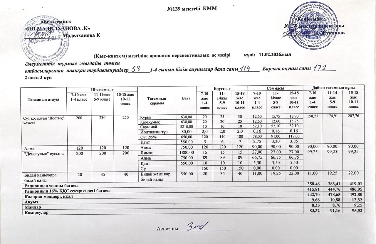 Ас мәзірі 11.02.2026ж