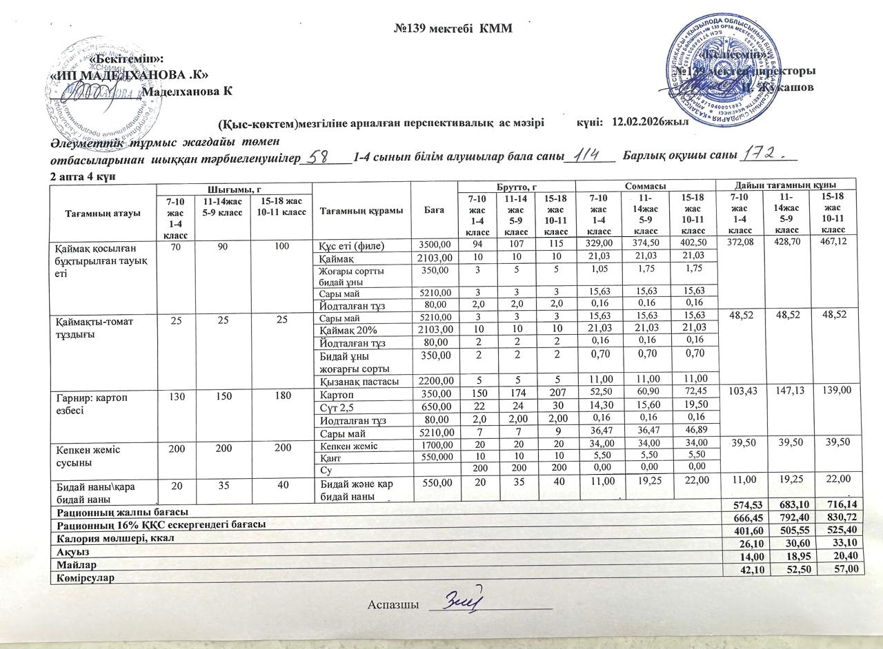 Ас мәзірі 12.02.2026ж