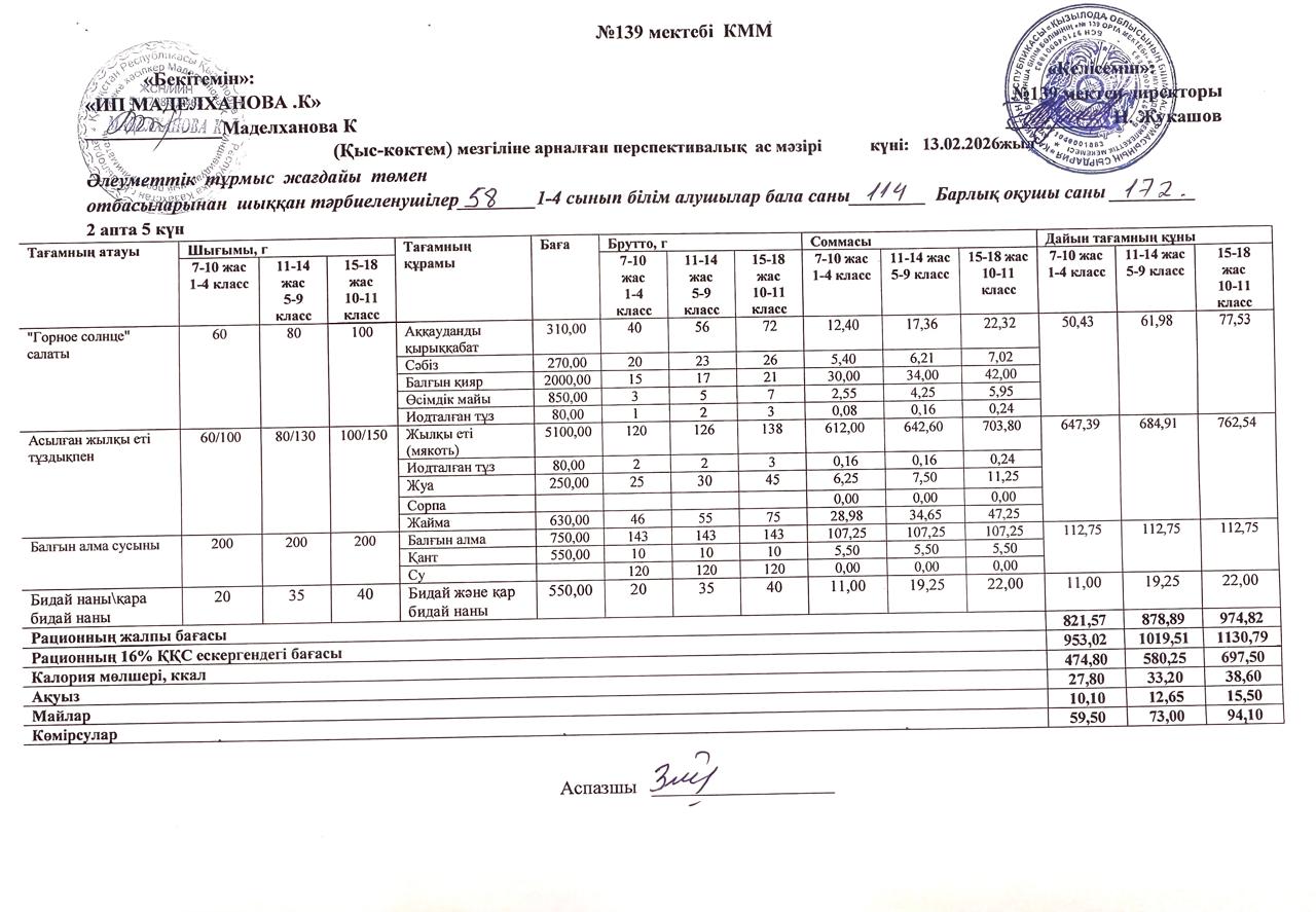 Ас мәзірі 13.02.2026ж