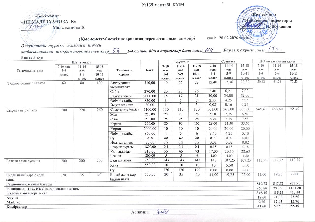 Ас мәзірі 20.02.2026ж