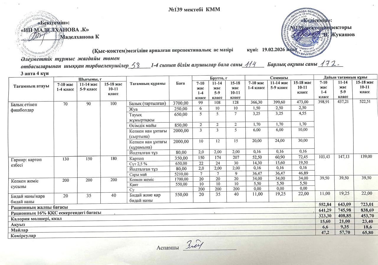 Ас мәзірі 19.02.2026ж