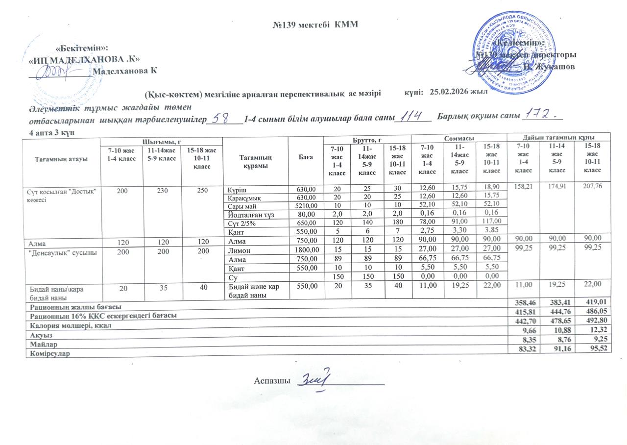 Ас мәзірі 25.02.2026ж