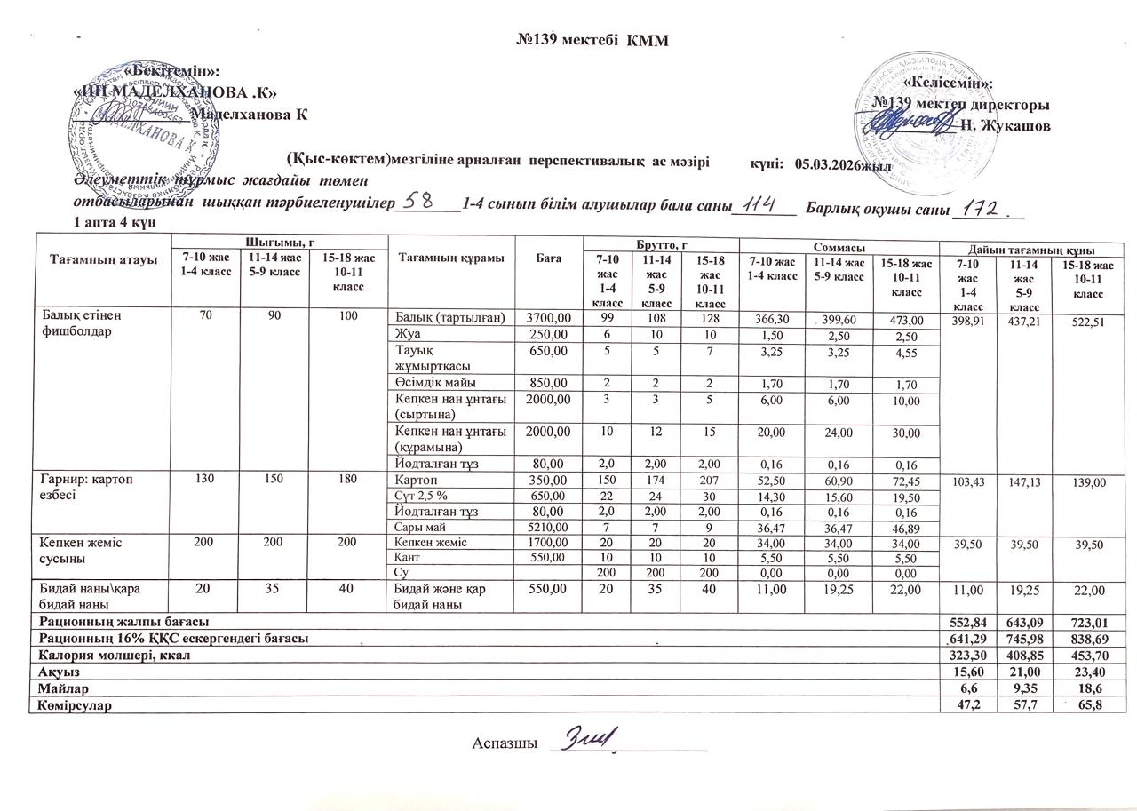 Ас мізірі 05.03.2026ж