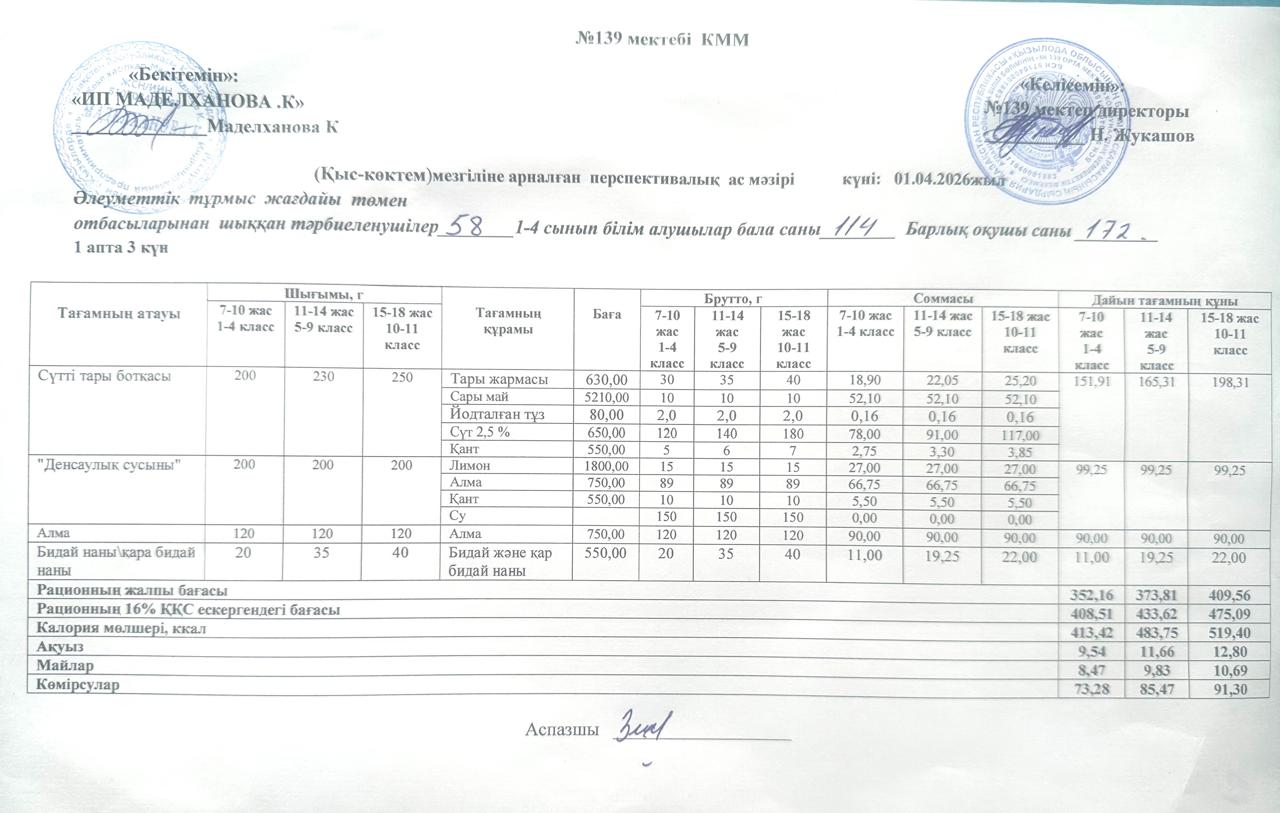 Ас мәзірі 01.04.2026ж