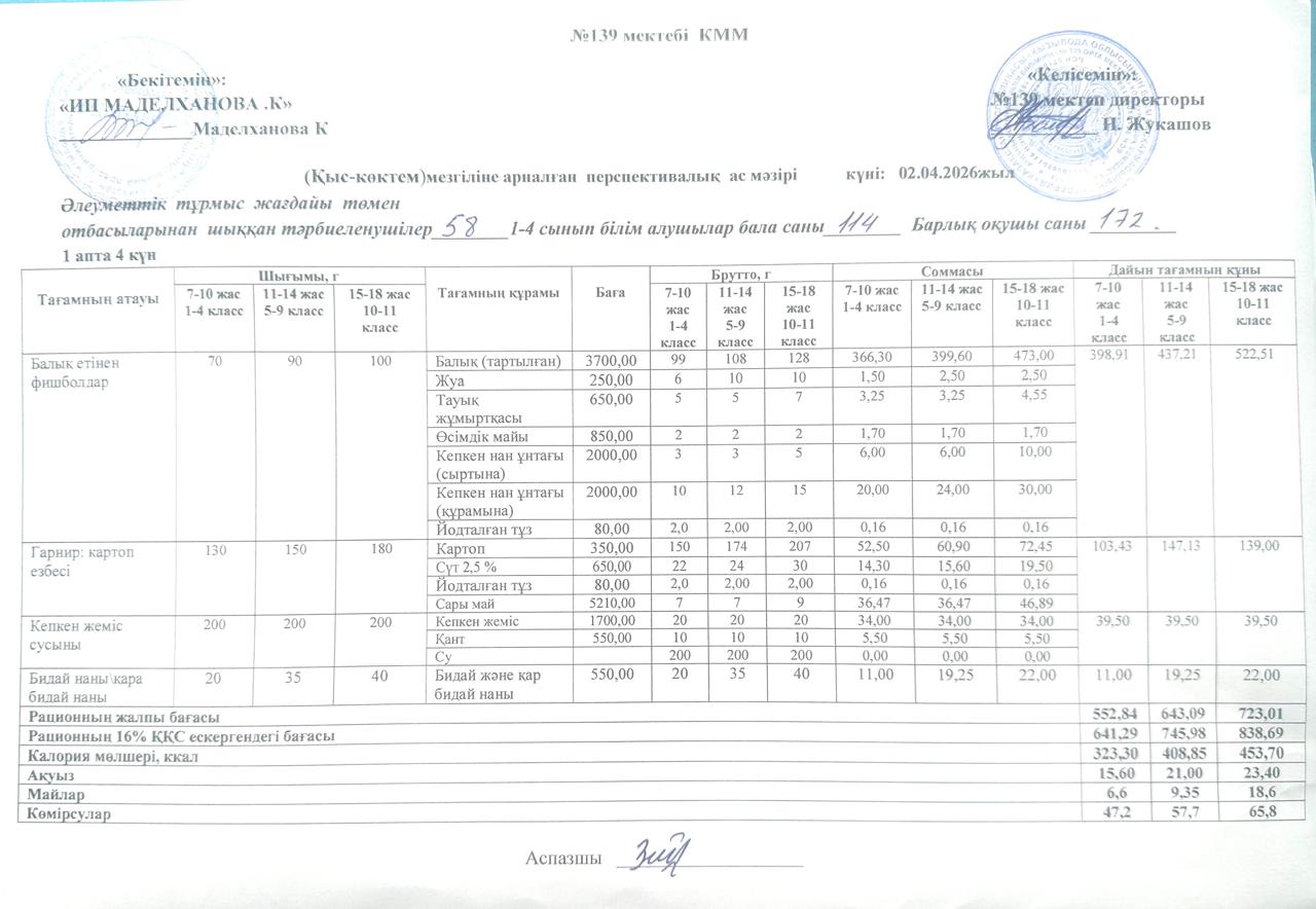 Ас мәзірі 02.04.2026ж