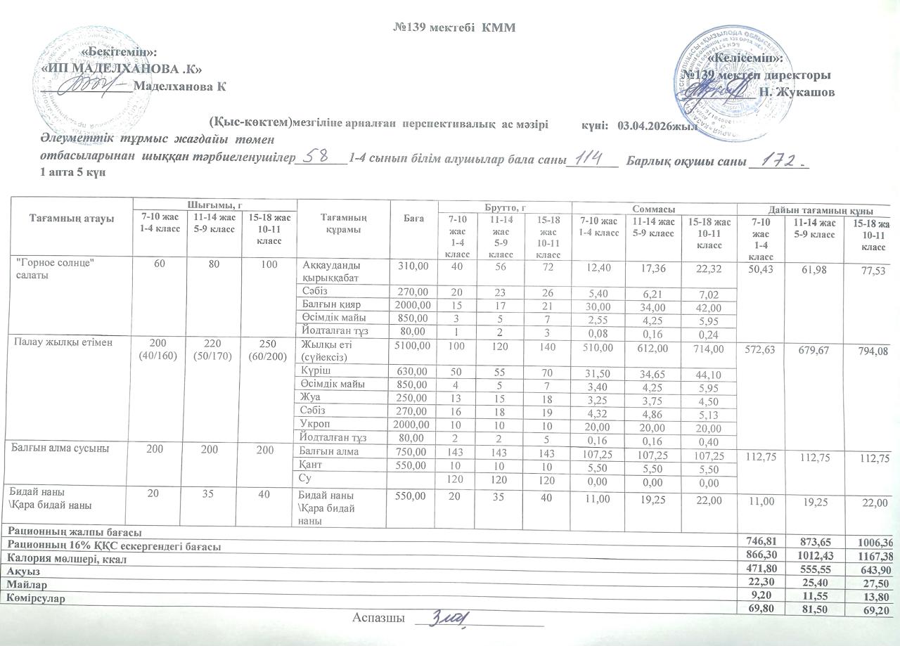 Ас мәзірі 03.04.2026ж