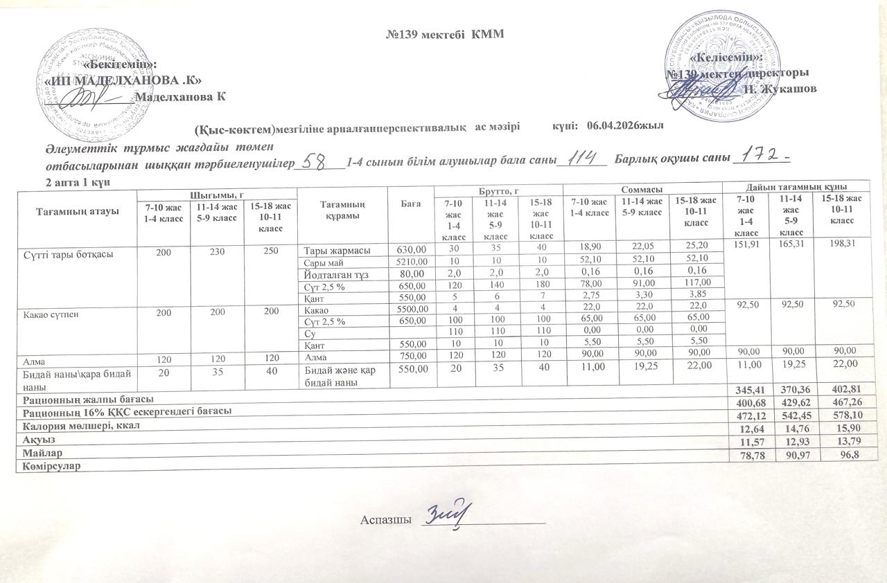 Ас мәзірі 06.04.2026ж