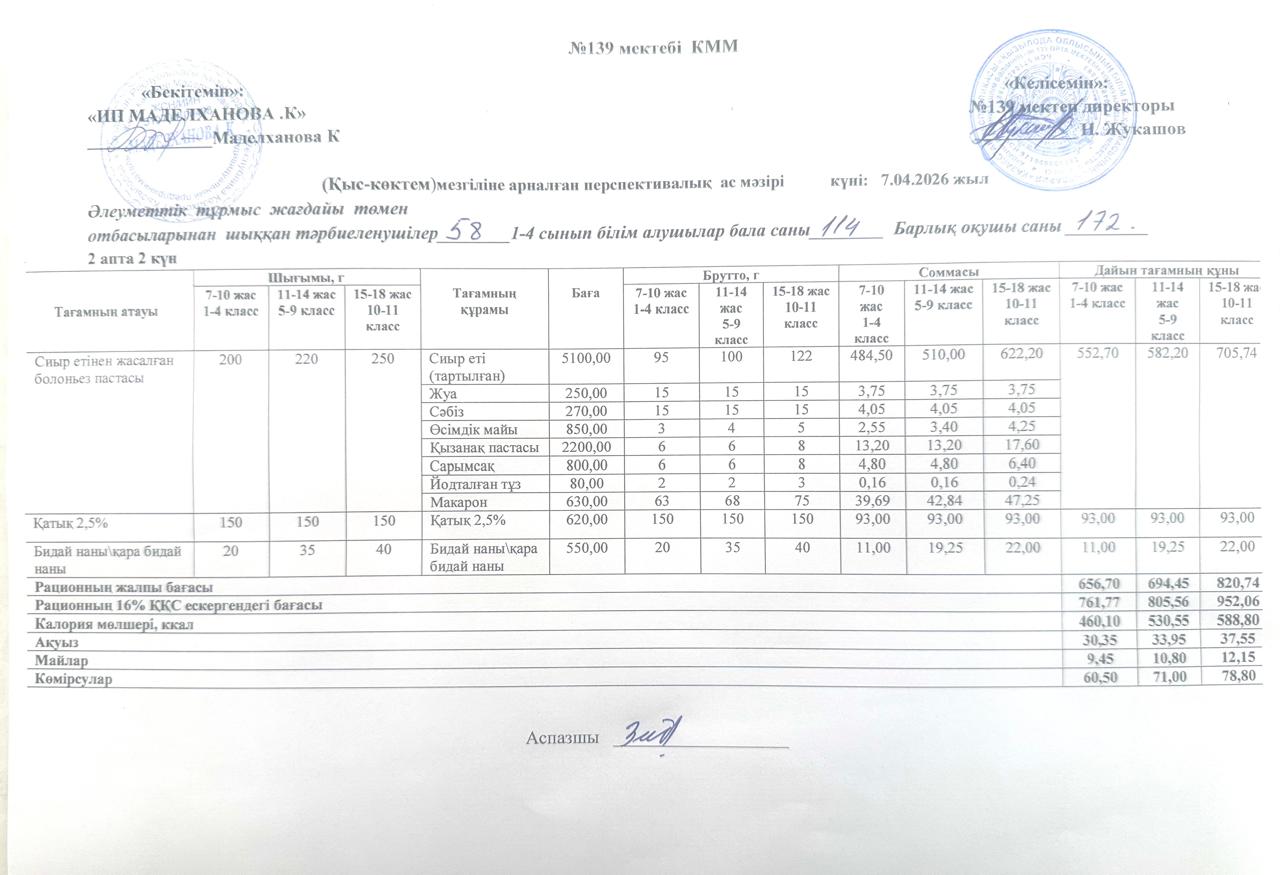 Ас мәзірі 07.04.2026ж