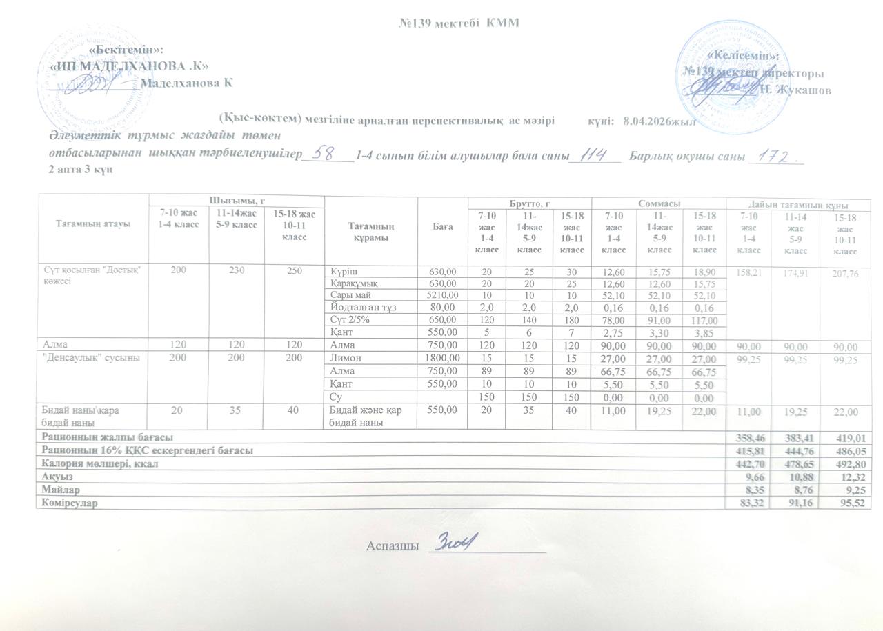Ас мәзірі 08.04.2026ж