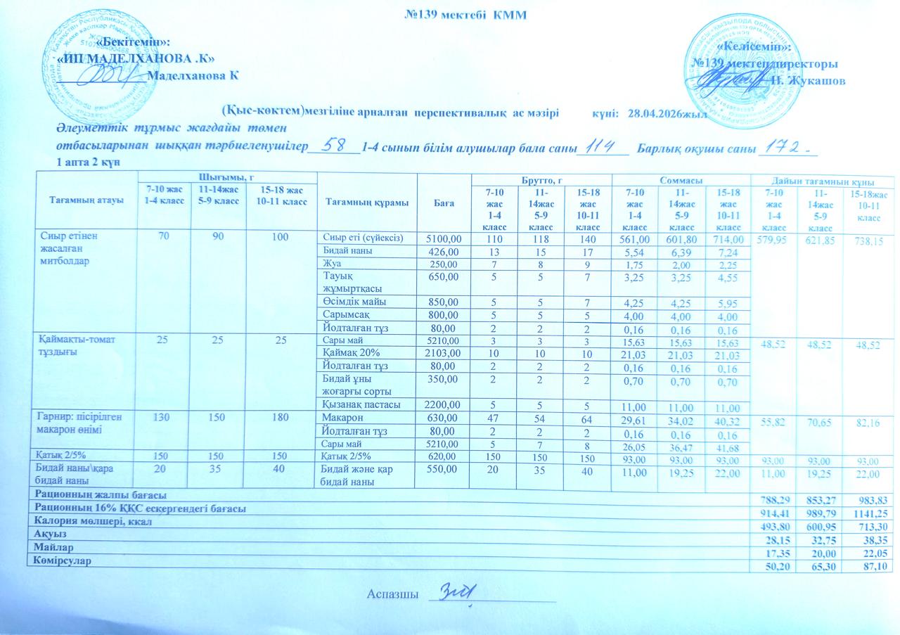 Ас мәзірі 28.04.2026ж