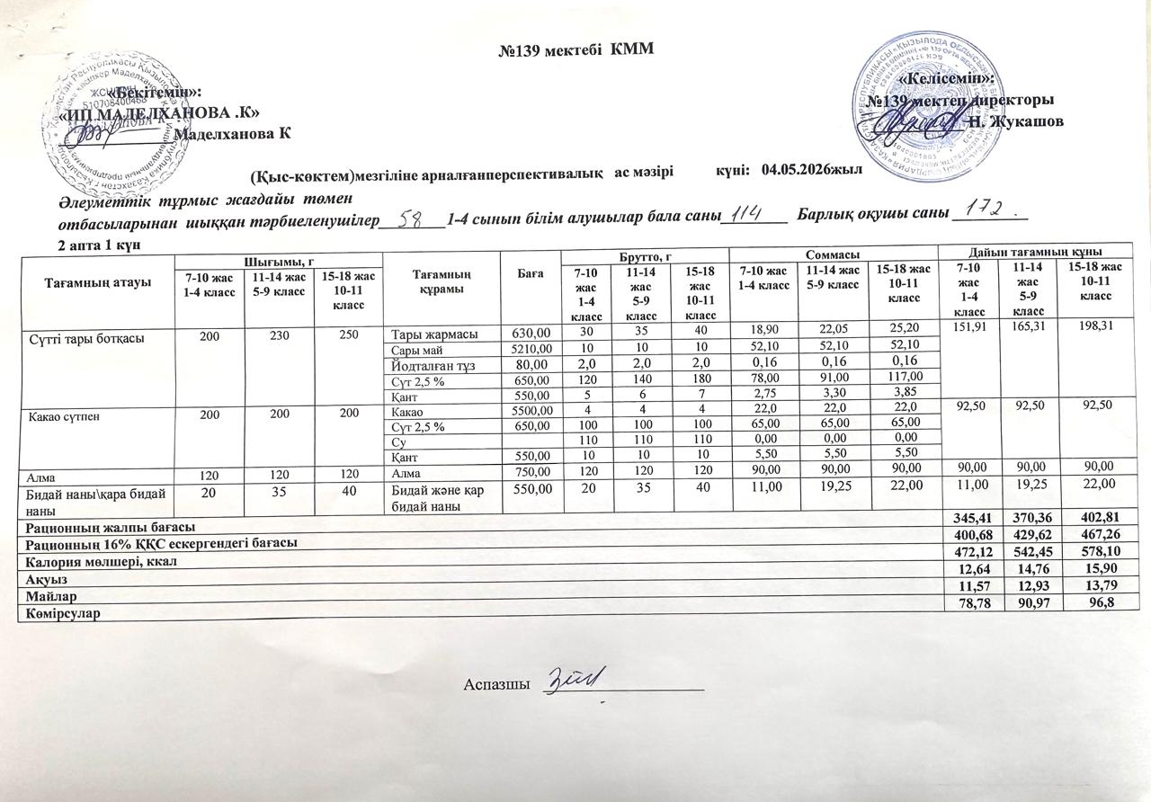 Ас мәзірі 04.05.2026ж