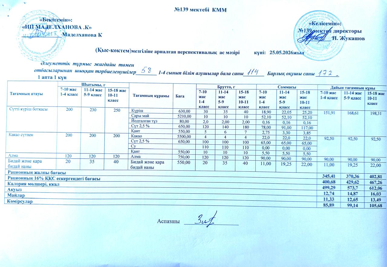 Ас мәзірі 25.05.2026ж