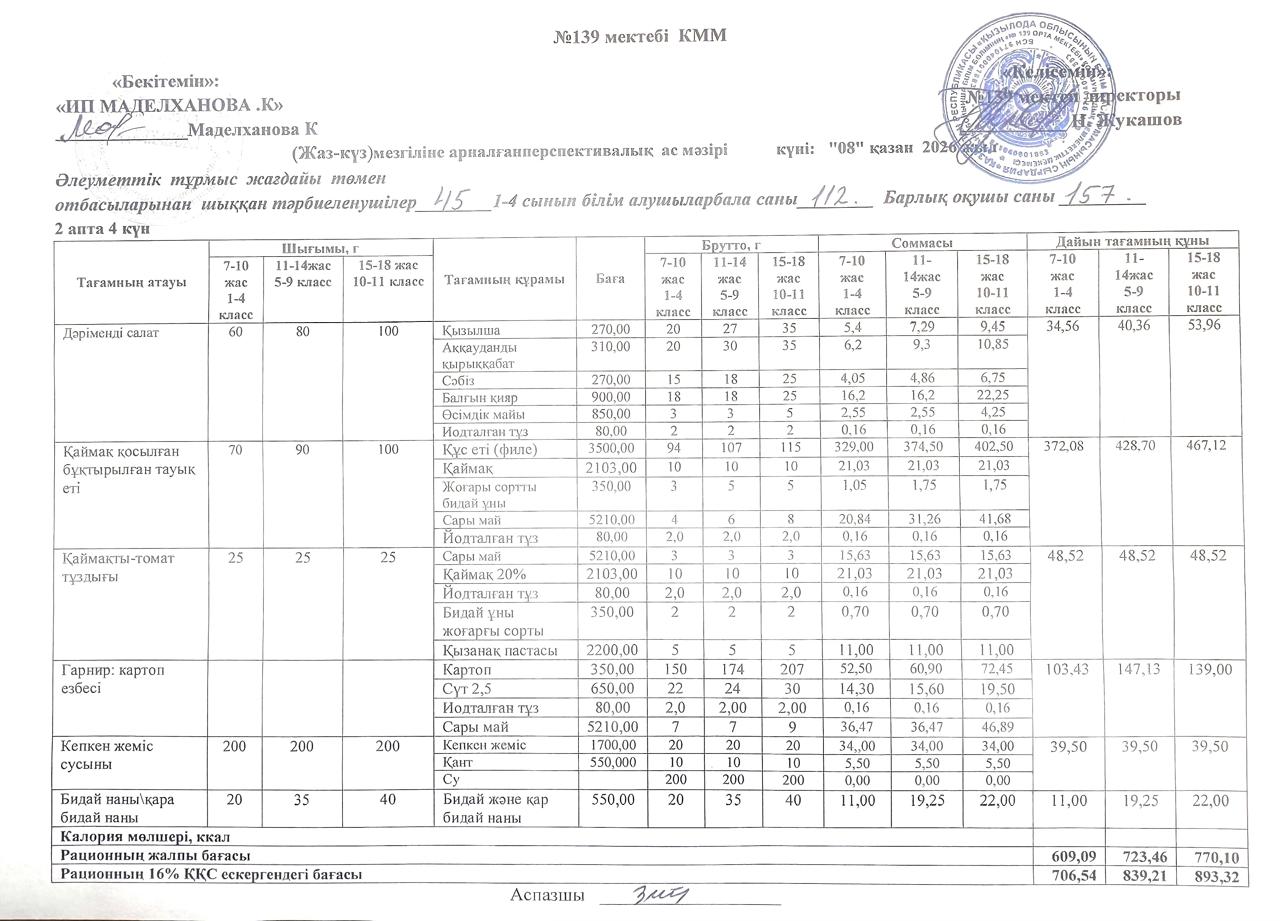 Ас мәзірі 08.10.2026ж